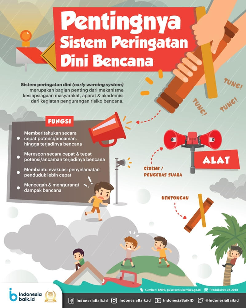 Panduan menghadapi bencana